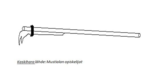 http://www.virtuaali.info/opetusmaatilat/1/image/students/image/maataloushistoria/laidun_09/12.jpg